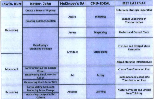 Table  2 Comparative mapping  of transformation frameworks  and models
