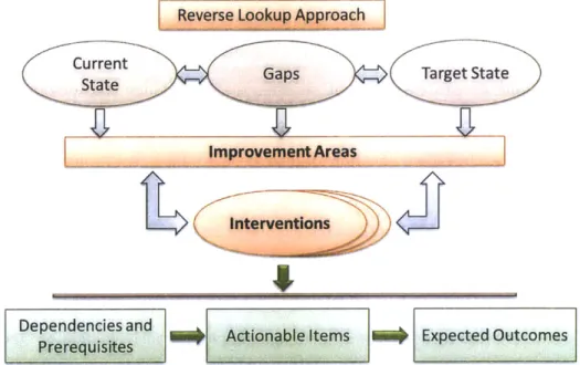 Figure 8  Identification of interventions  and actionable  items