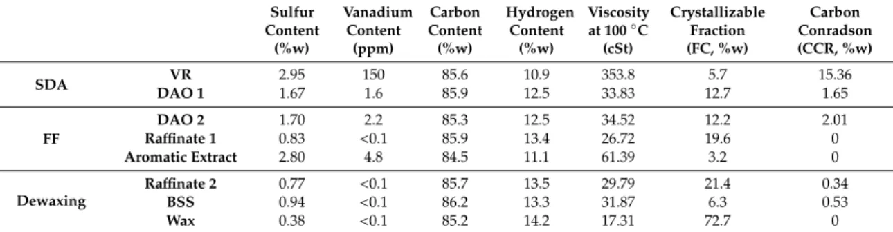 Table 1. Measurable data of different samples.