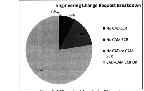 Figure 8:  ECR  data breakdown for the 42% sample
