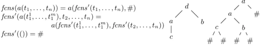 Fig. 4. First-child next-sibling encoding
