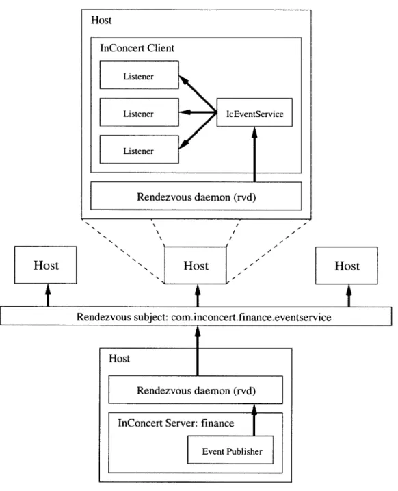 Figure  1:  The relationship between  the client  and  server extensions