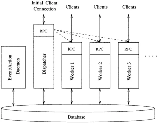 Figure 2:  InConcert  server  Architecture