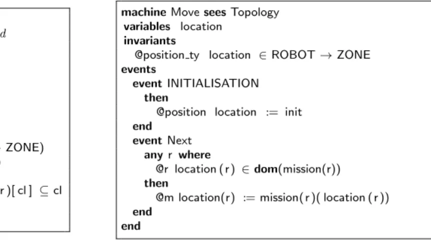 Figure 2: Event-B context and machine Listing 1: Event-B refinement