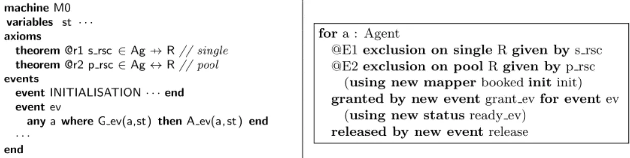 Figure 3: Refinement pattern for resource management