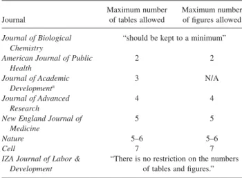TABLE 1. Examples of journals with restrictions on the numbers of tables and figures allowed in submitted articles.