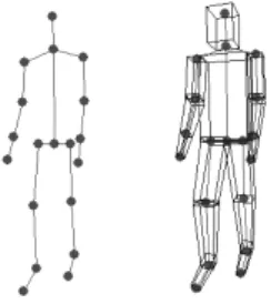 Figure 5: 3D articulated human body model composed of 19 joints each represented by a 3D point.