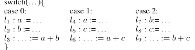 Figure 1. Excerpt of a small program such that its interference graph is a 3-clique.