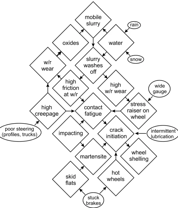 Figure 10: Relationship between shelling and various operating and  environmental parameters 
