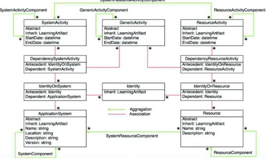 Fig. 2. The generic raw context model 