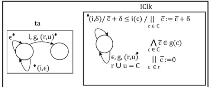 Fig. 2. Semantics of TSA via a Composition of Two LTSs