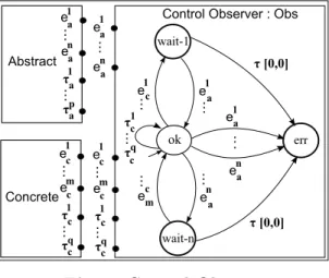 Fig. 4. Control ObserverControl Observer.The Control 