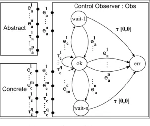 Fig. 4. Control ObserverControl Observer.The Control 