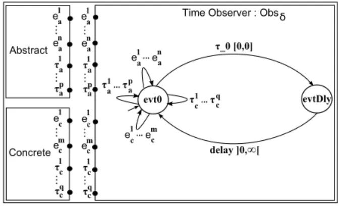 Fig. 5. Time ObserverTime Observer.The control 