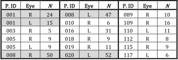 Table 1.Sub-database used in the quantitative evaluation Patient ID,  processed eye, left (L) or right (R), number of images in the series (N)