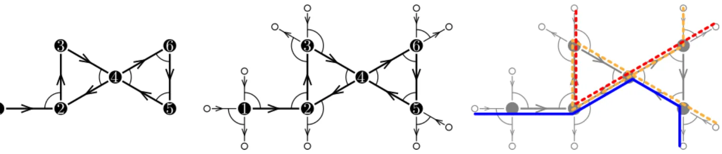 Figure 1: A gentle bound quiver ¯ Q (left), its blossoming quiver ¯ Q ` (middle), and some walks in ¯ Q ` (right)