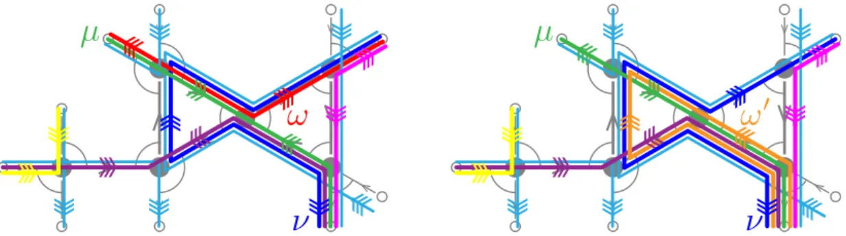 Figure 4: Flipping the red walk ω to the orange walk ω 0 . The walks µ, ν involved in the flip are the blue and green walks