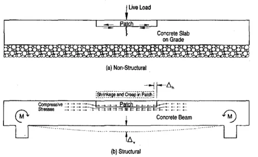 Fig. 2 - Typical nonstructural and structural repairs.