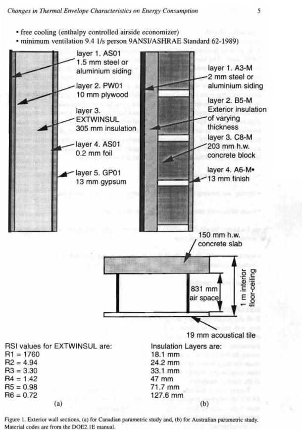 Figure I. Exterior wall sections, (a) for Canadian parametric study and, (b) for Australian paramelric sludy.