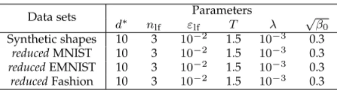 TABLE 9 Neural Net Architecture µ φ
