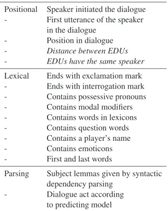 Table 2: Feature set description. Pair features are italicized.