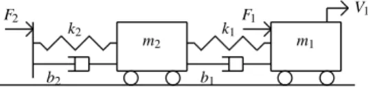 Figure 1: Example of two masses in series: technological diagram.