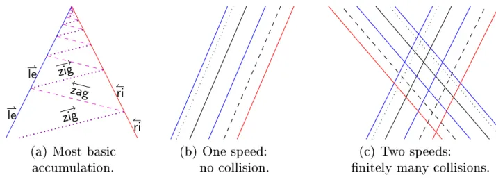Fig. 1. Basic cases.