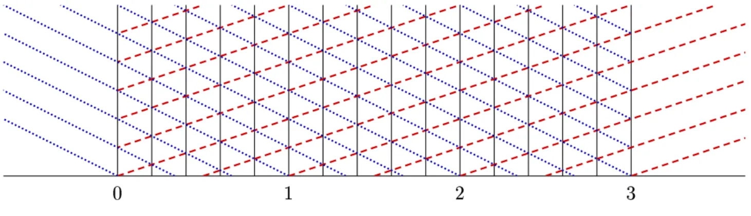 Figure 3 shows the display of such a mesh. Half-lines V v are vertical, L l have a negative slope and are dotted and R r have a positive slope and are dashed.