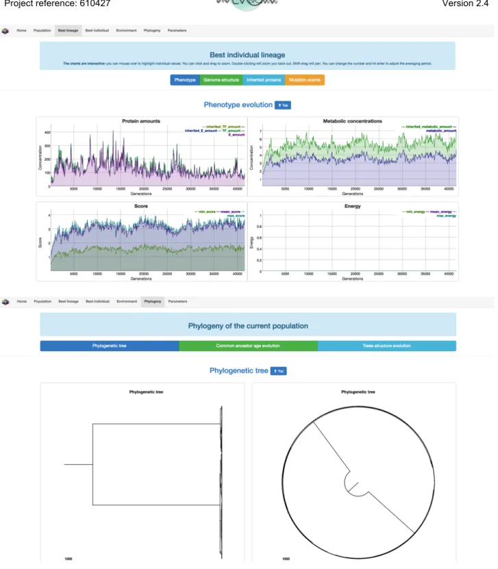 Figure 5: Evo 2 Sim viewer. Different panels enable the user to observe the evolution in action  at  the  individual,  population  and  phylogenetic  levels