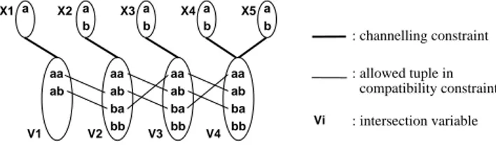 Figure 1. Intersection encoding