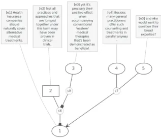 Fig. 1. Argumentation structure of the example text.