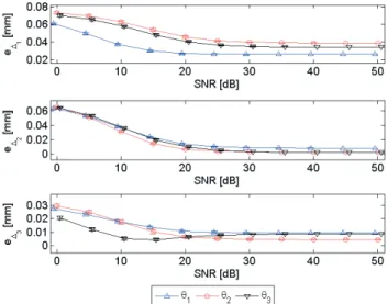 Fig. 1. Slices of a 3D volume containing a sphere simulated with Fusk.