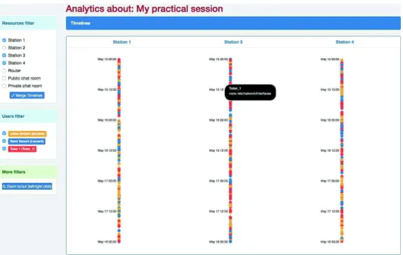 Fig. 7. The learning analytics tool.