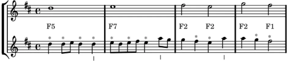 Fig. 6. Query used for the Variations on Wilhelm von Nassan (K. 25) aligned to the theme.