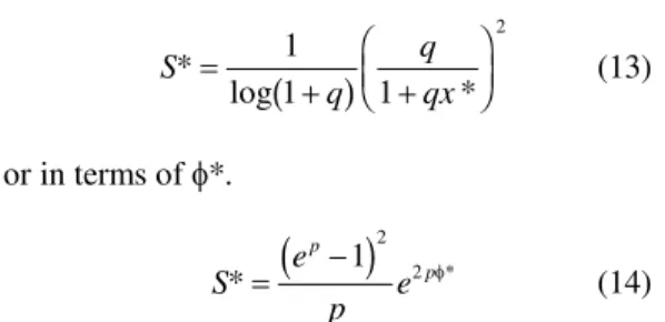 Fig.  2(c) shows that this function exhibits the property of kurtosis.