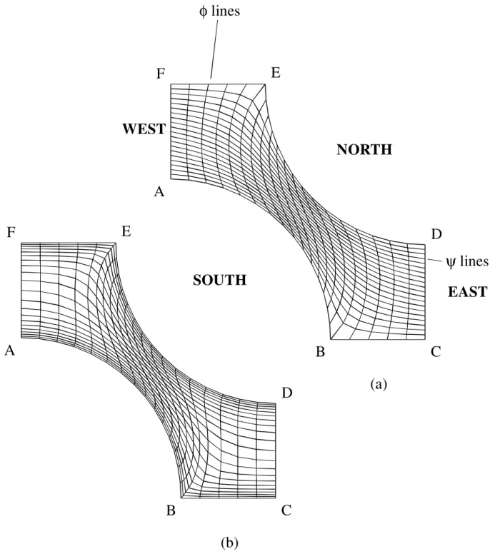 Figure 4. Control functions used to procure orthogonality. (a) Dirichlet problem with no source terms (b) Mixed (Dirchlet/Neumann) boundary problem with source terms prescribed according to Eq