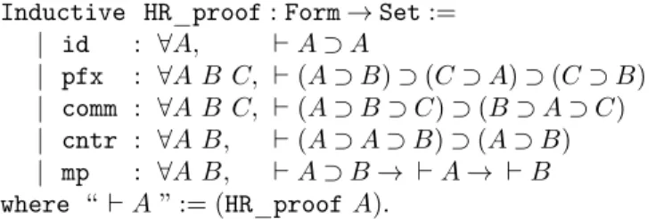Fig. 1. Hilbert’s style proof system for implicational relevance logic R → .