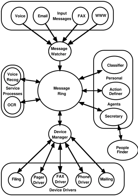 Figure 1. System Architecture