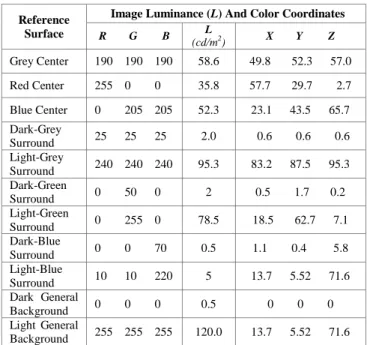 Figure 1.   Multiple figure-ground configurations on dark and light general  backgrounds