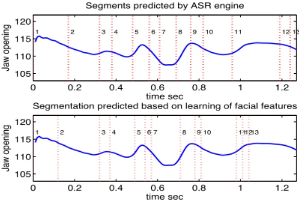 Figure 1: Calculation of labial features is done using the 4 points on the face: A, B, C and D