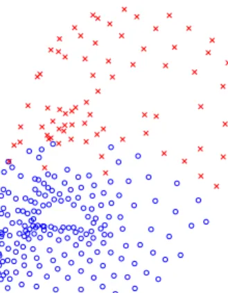 Figure 2: PCA is applied on the information of 178 out of 252 painted markers (plotted in blue circles)