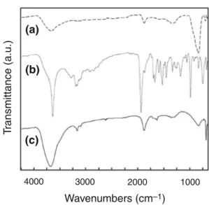 Figure 2 shows the surface charge distribution for Fe 3 O 4 and IBA–Fe 3 O 4 nanoparticles