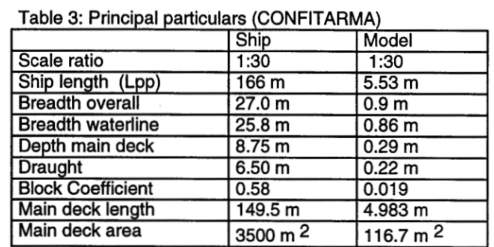 Table 3: Principal particulars (CONFITARMA) Scale ratio