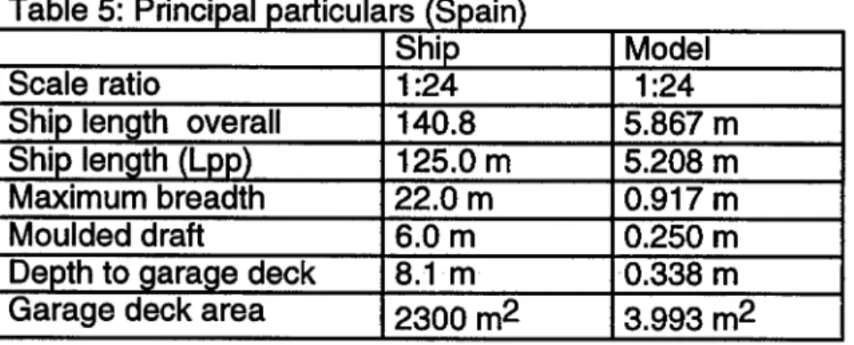 Table 5: Principal particulars (Spain) Scale ratio