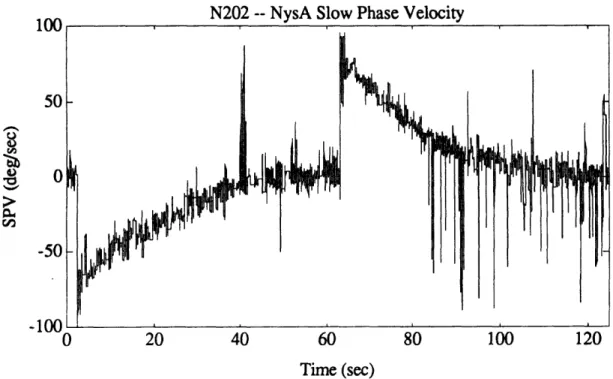 Figure  4.7b.  NysA slow phase velocity  for an excellent  quality run  (N202).