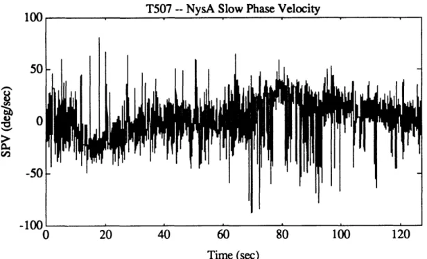 Figure 4.8b.  NysA  slow phase velocity for an intermediate  quality run  (T507).