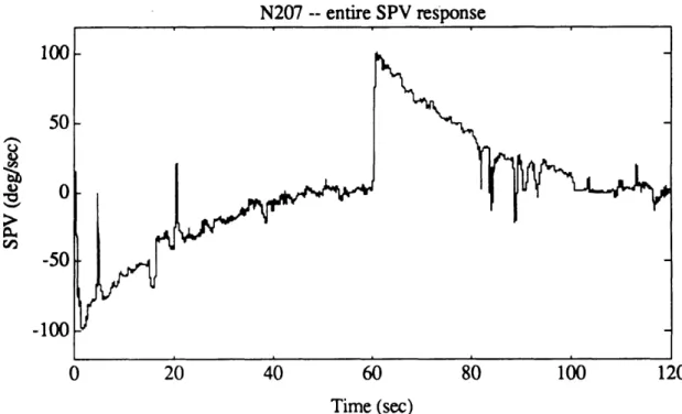 Figure  4.10d. Good  portions  of N207  SPV, after all  outliers were removed.
