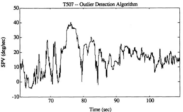 Figure  4.1 la. Exponential  portion  of T507  post-rotatory  SPV,  as calculated  by AATM.