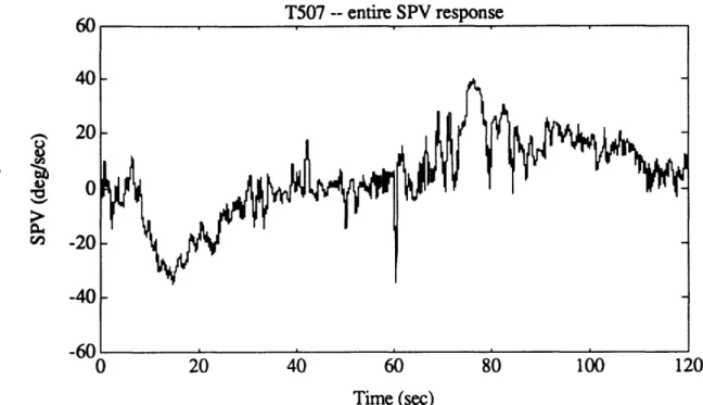 Figure  4.1  d. Good portions of T507  SPV,  after all outliers were  removed.