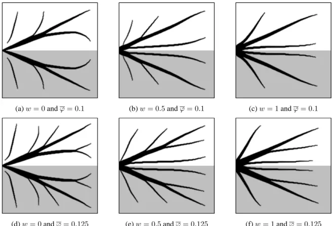 Figure 3: Numerical results for the topology optimization of two subdomains Ω 0 and Ω 1 made of different thermal conductivities k 0 and k 1 for the finite-size volume generating heat case